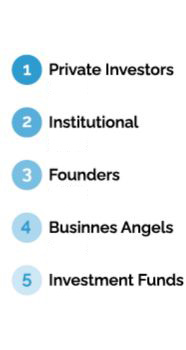 categories Investor relations chart